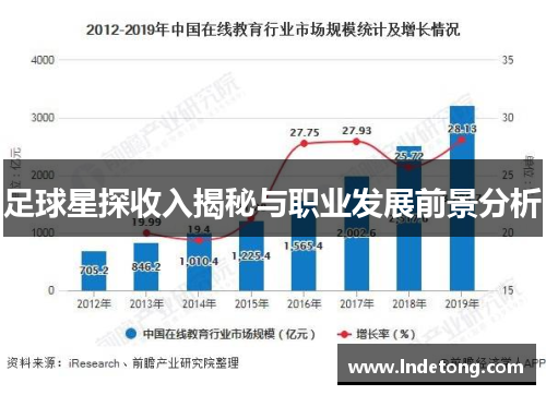 足球星探收入揭秘与职业发展前景分析