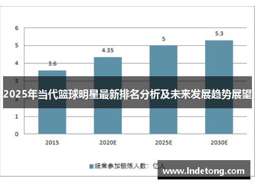 2025年当代篮球明星最新排名分析及未来发展趋势展望